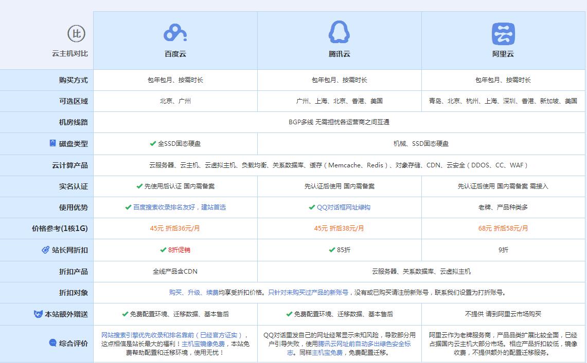 永城云主机代理对比.jpg